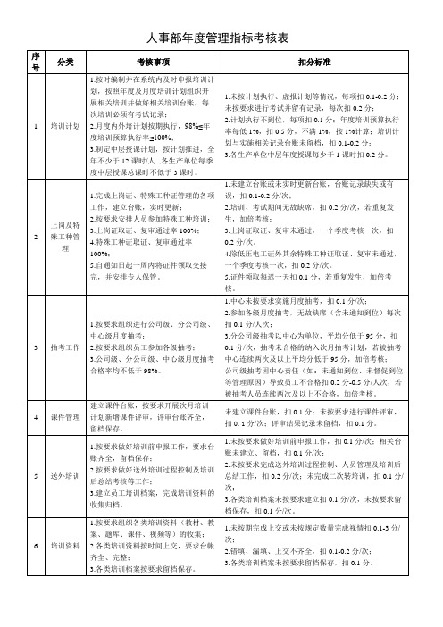 人事部年度管理指标考核表模版