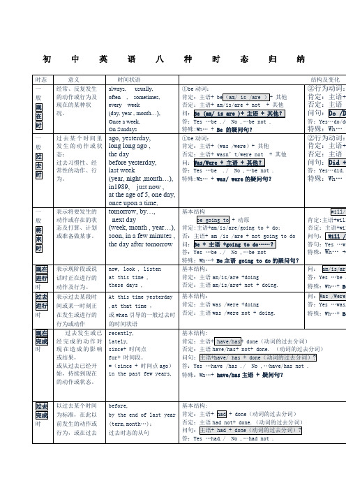 初中英语八种时态归纳总结表格版