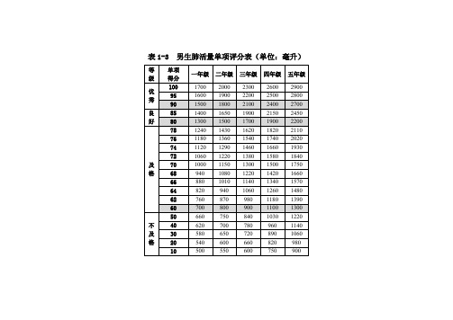 小学国家学生体质测试各项目标准