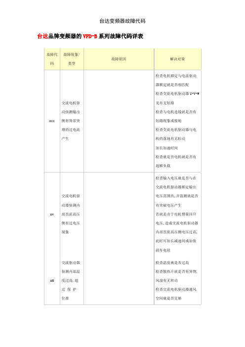 台达变频器故障代码