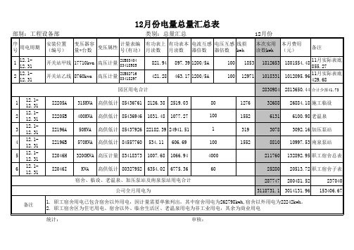 用电月度汇总