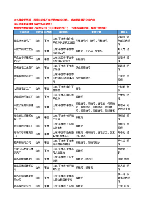 2020新版山东省平度个人保养工商企业公司名录名单黄页联系方式大全51家