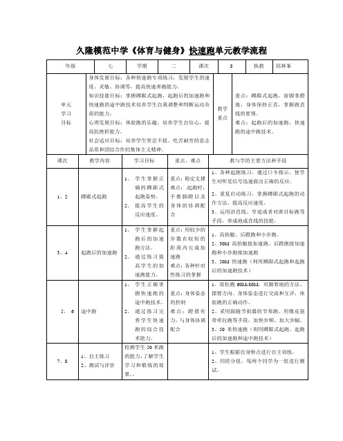 快速跑单元流程