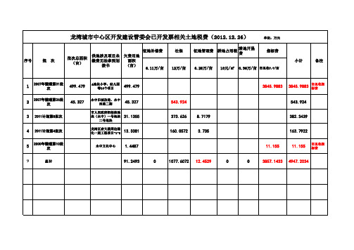 龙湾城市中心区开发建设管委会办理土地手续需解决的规费(2012.12.28)