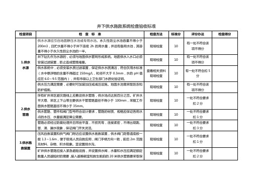 煤矿井下供水施救系统检查验收标准