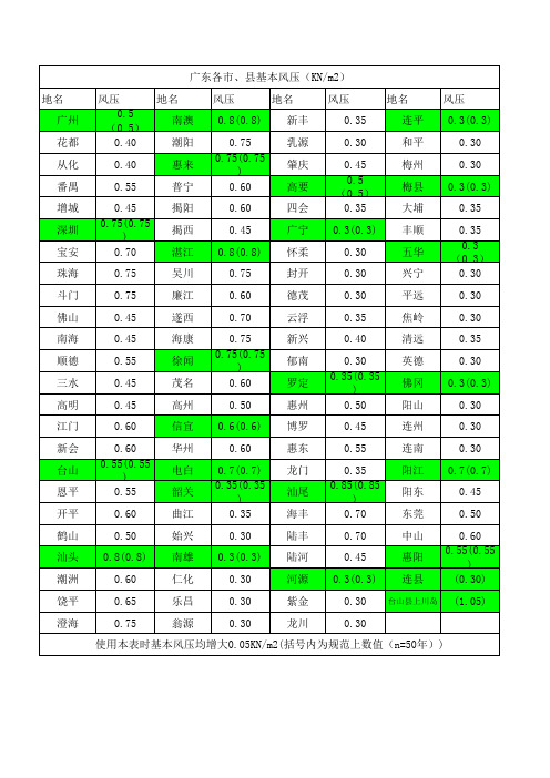 广东各地基本风压