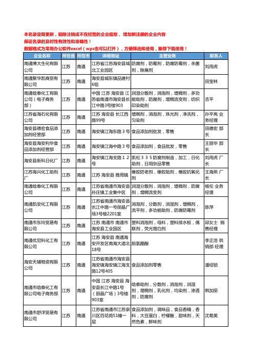 2020新版江苏省南通食品添加剂工商企业公司名录名单黄页联系方式大全86家