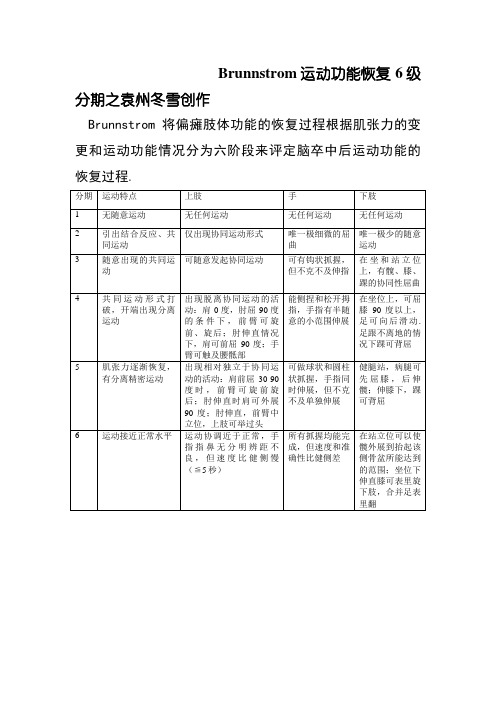 Brunnstrom运动功能恢复6级分期