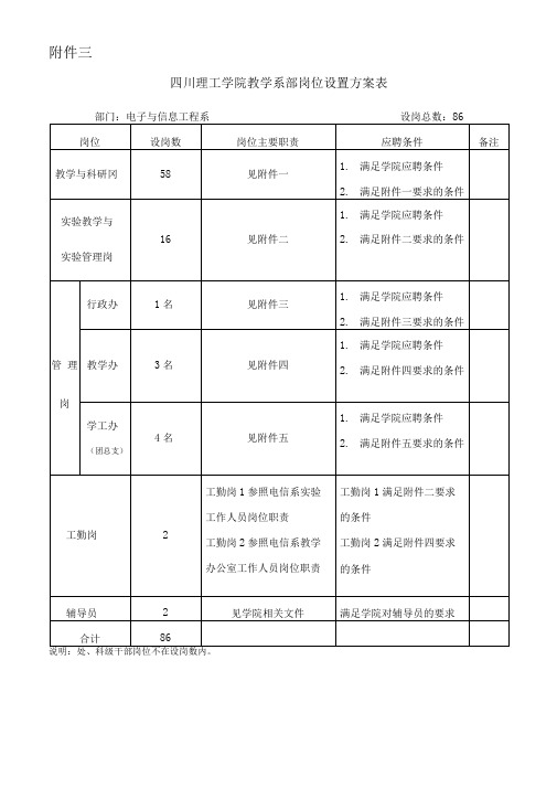 四川理工学院教学系部岗位设置方案表