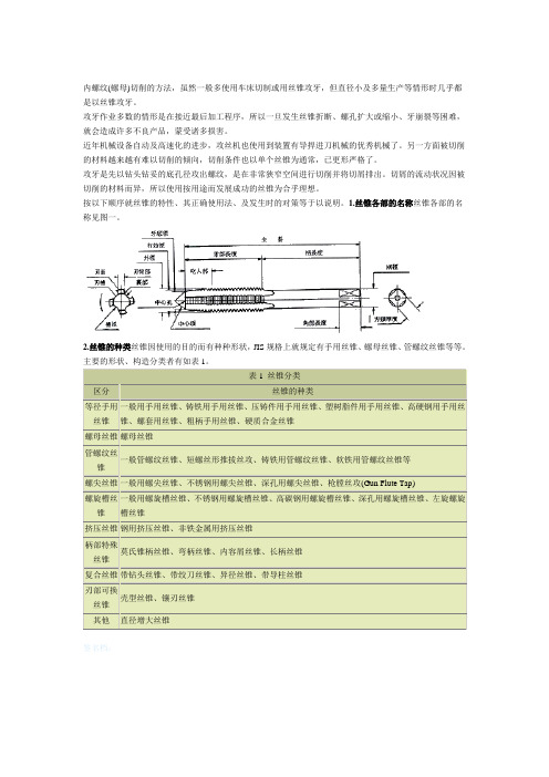 丝锥基础知识1