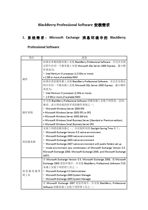 Blackberry 黑莓 BlackBerry Professional Software安装需求(Exchange)