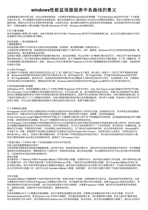 windows性能监视器图表中各曲线的意义