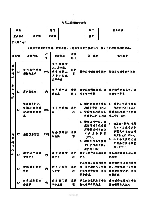 财务总监绩效考核表