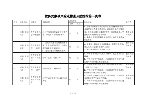 【学校】教务处廉政风险点排查及防控措施一览表