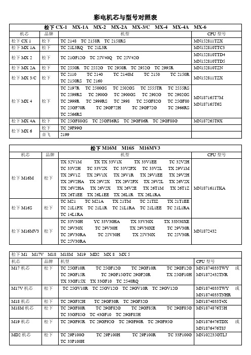 彩电机芯与型号对照表.