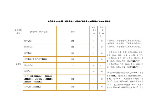 东华大学历年复试线