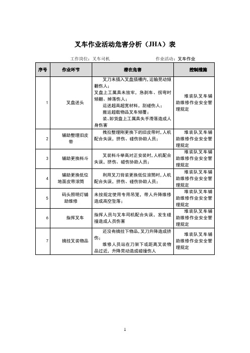 叉车作业活动危害分析(JHA)表