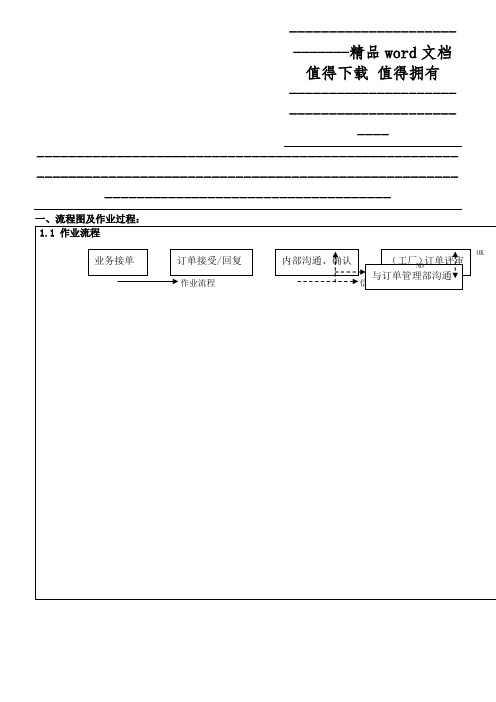 QP-07-订单评审程序