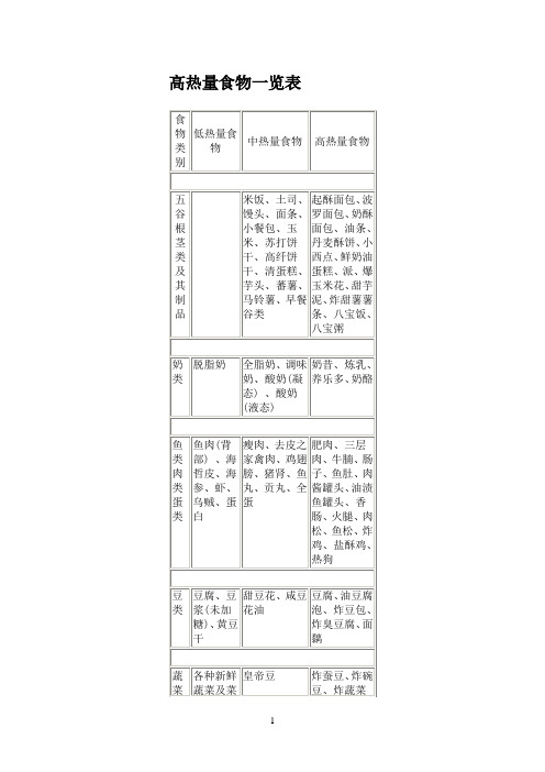 高热量食物一览表