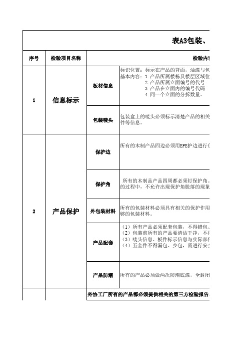 固装家具检验标准