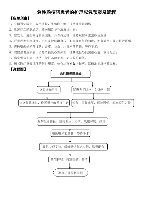 急性肠梗阻患者的护理应急预案及流程