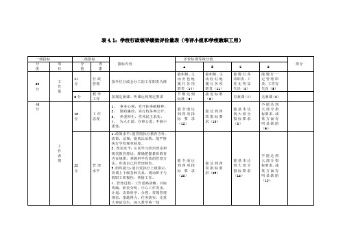 表4。1：学校行政领导绩效评价量表(考核小组和学校教职工用)