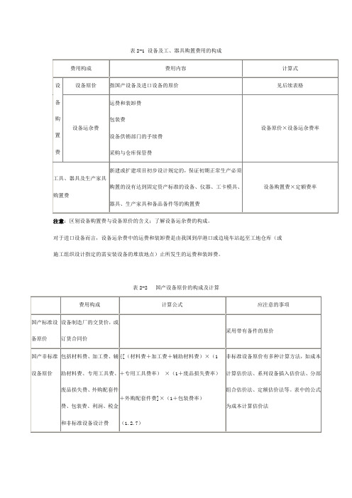 设备及工器具购置费构成