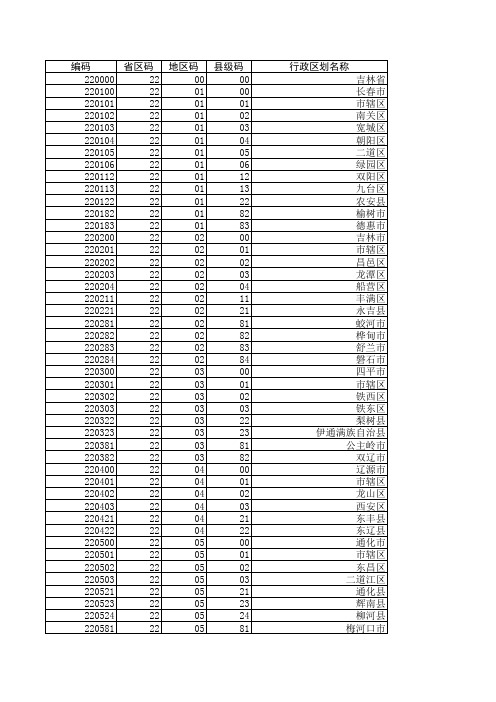 中华人民共和国最新县及县以上行政区划代码(截止2014年10月31日)