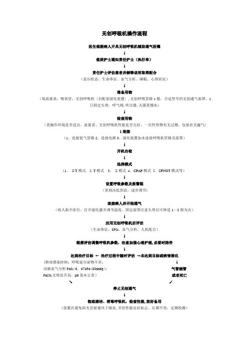 无创呼吸机操作流程37351