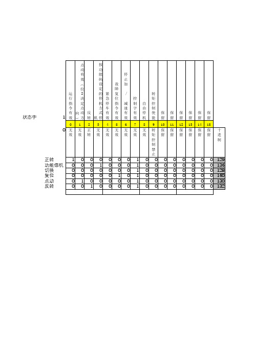 力士乐控制字和状态字