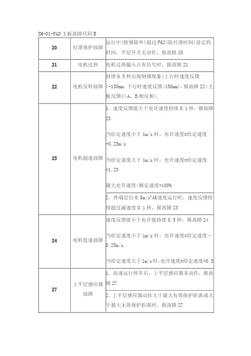 SM-01-PAD主板故障代码B