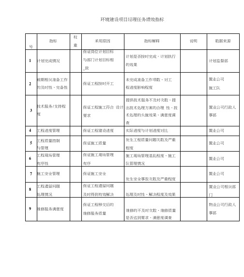 环境建设项目经理任务绩效指标