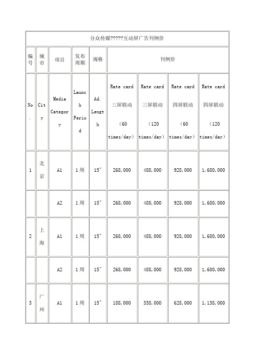 分众传媒广告报价