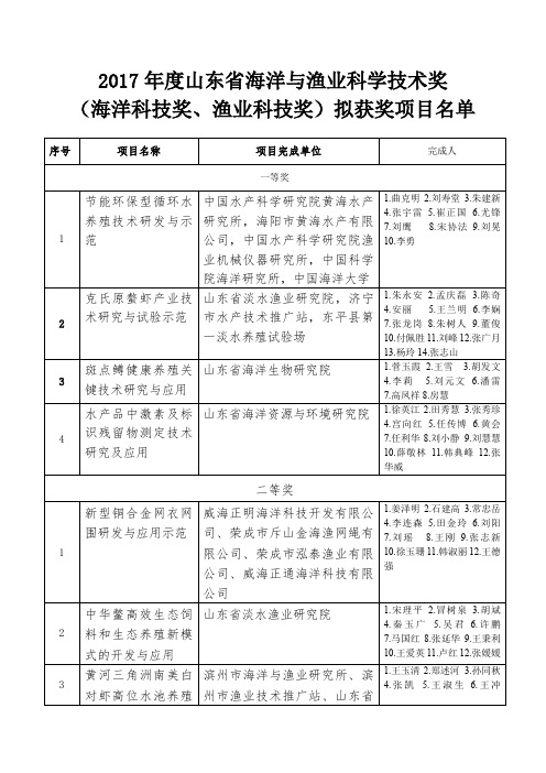 2017山东海洋与渔业科学技术奖