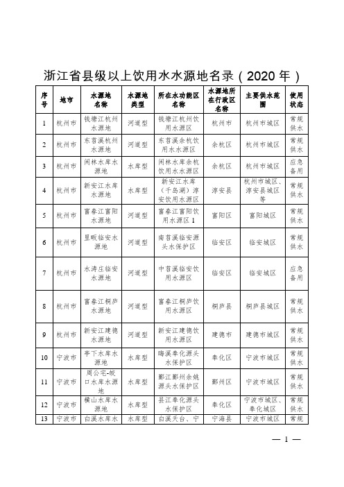 浙江省县级以上饮用水水源地名录(2020年)