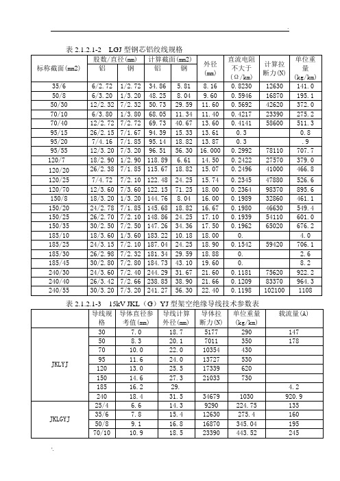 LGJ、JKLYJ、JKLGYJ.....输电线路导线参数