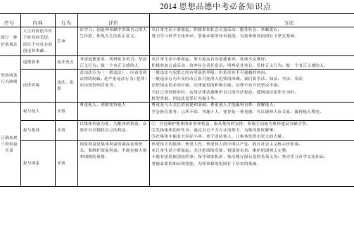 2014思想品德中考必备知识点