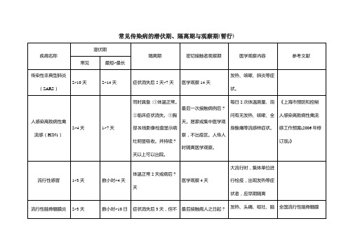 常见传染病的潜伏期、隔离期和观察期