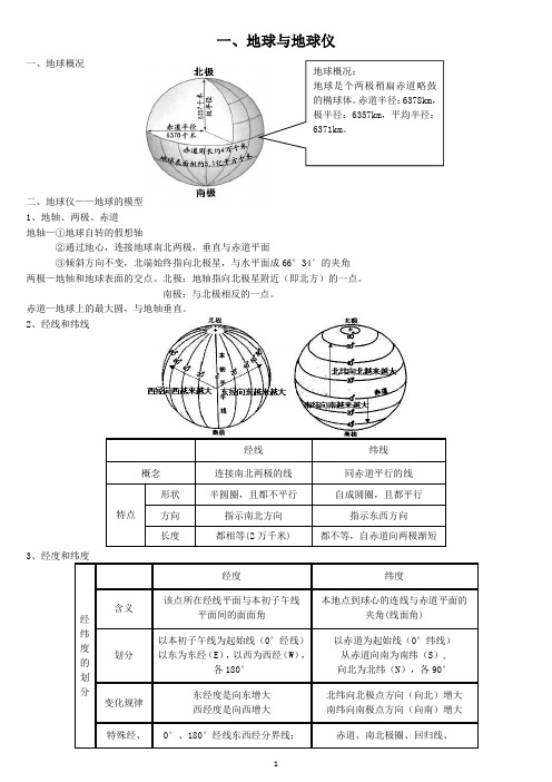 地球与地球仪知识点总结