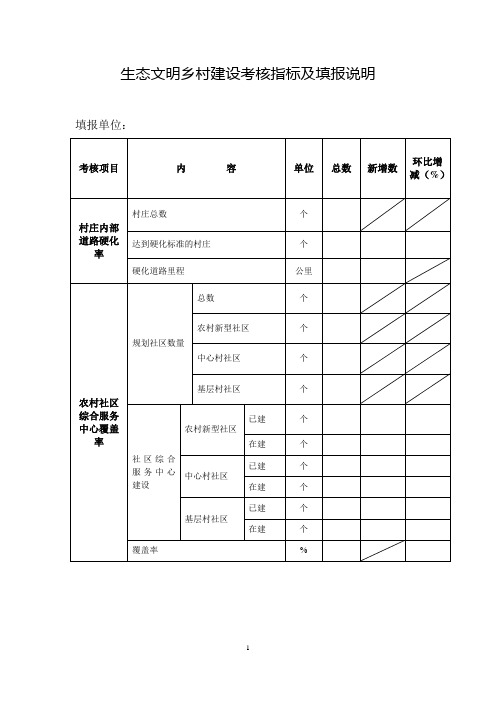 生态文明乡村建设考核指标及填报说明