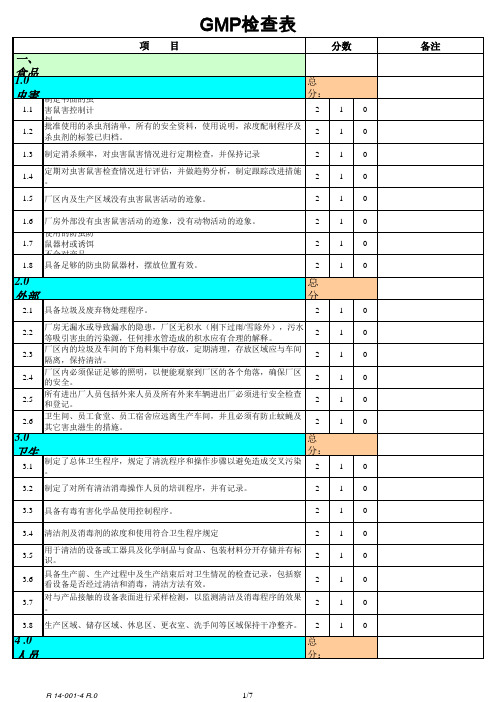 GMP检查表