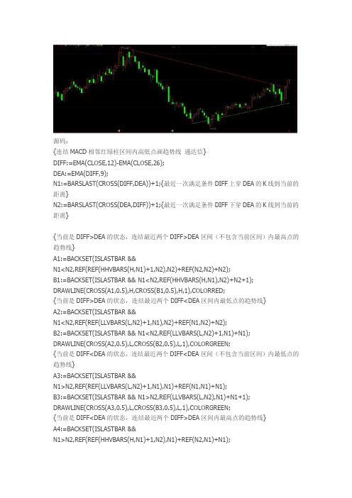 突破趋势线指标主图源码通达信指标公式源码