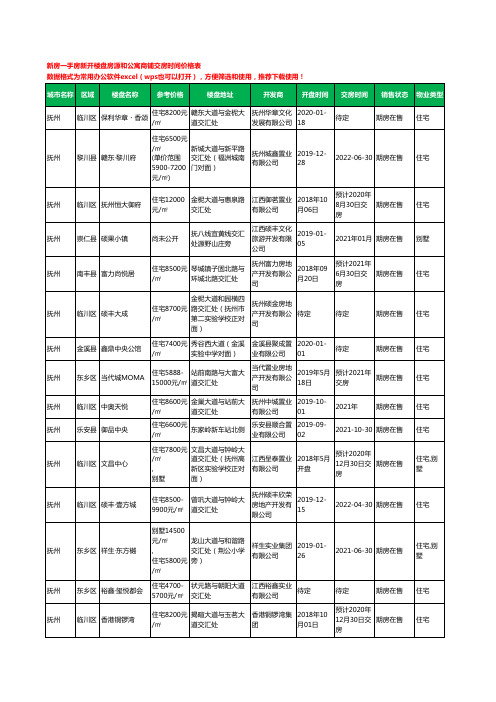 抚州新房一手房新开楼盘房源和公寓商铺交房时间价格表111个(2020年新版)