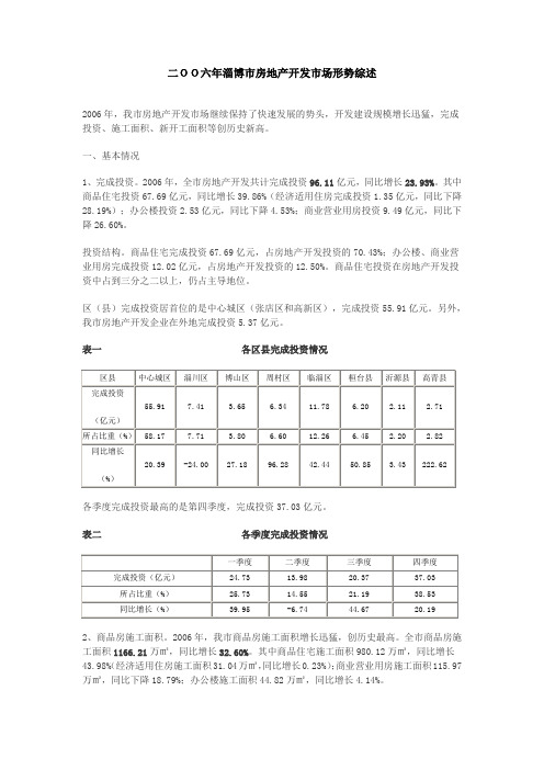 淄博市房地产开发市场分析报告