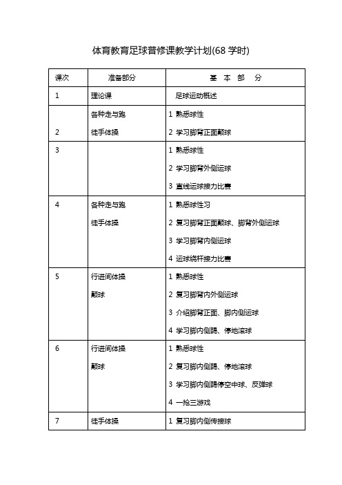 体育教育足球普修课教学计划