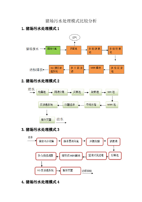 养殖污水处理流程图及各工艺比较分析