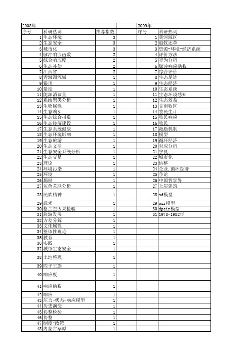 【国家社会科学基金】_生态响应_基金支持热词逐年推荐_【万方软件创新助手】_20140804