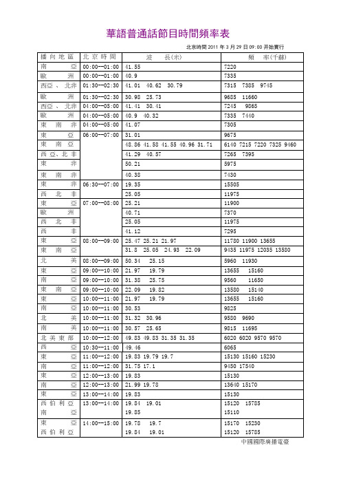 中国之声2011夏季广播频率节目单