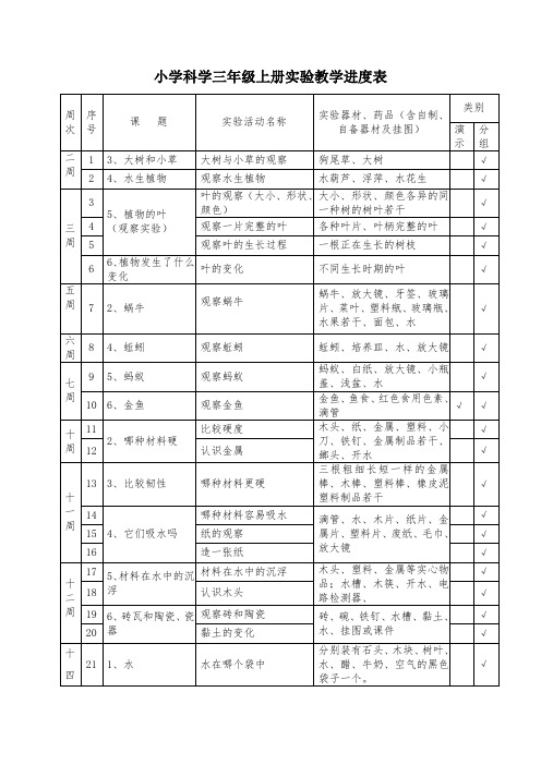 小学科学实验进度表三至六年级总表