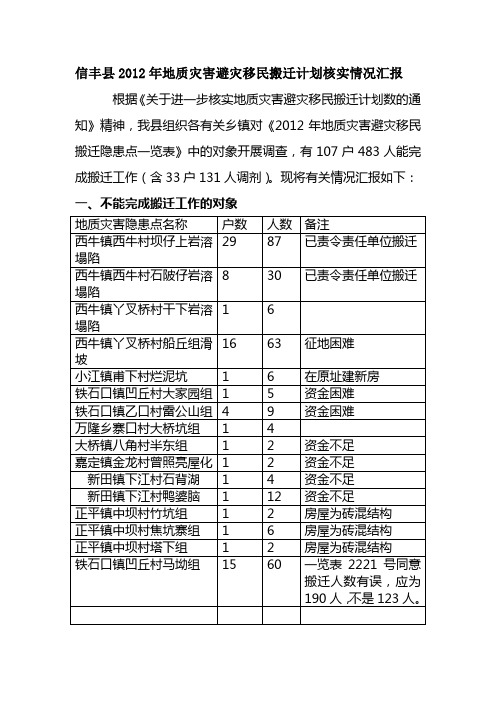 信丰县2012年地质灾害避灾移民搬迁计划核实情况汇报